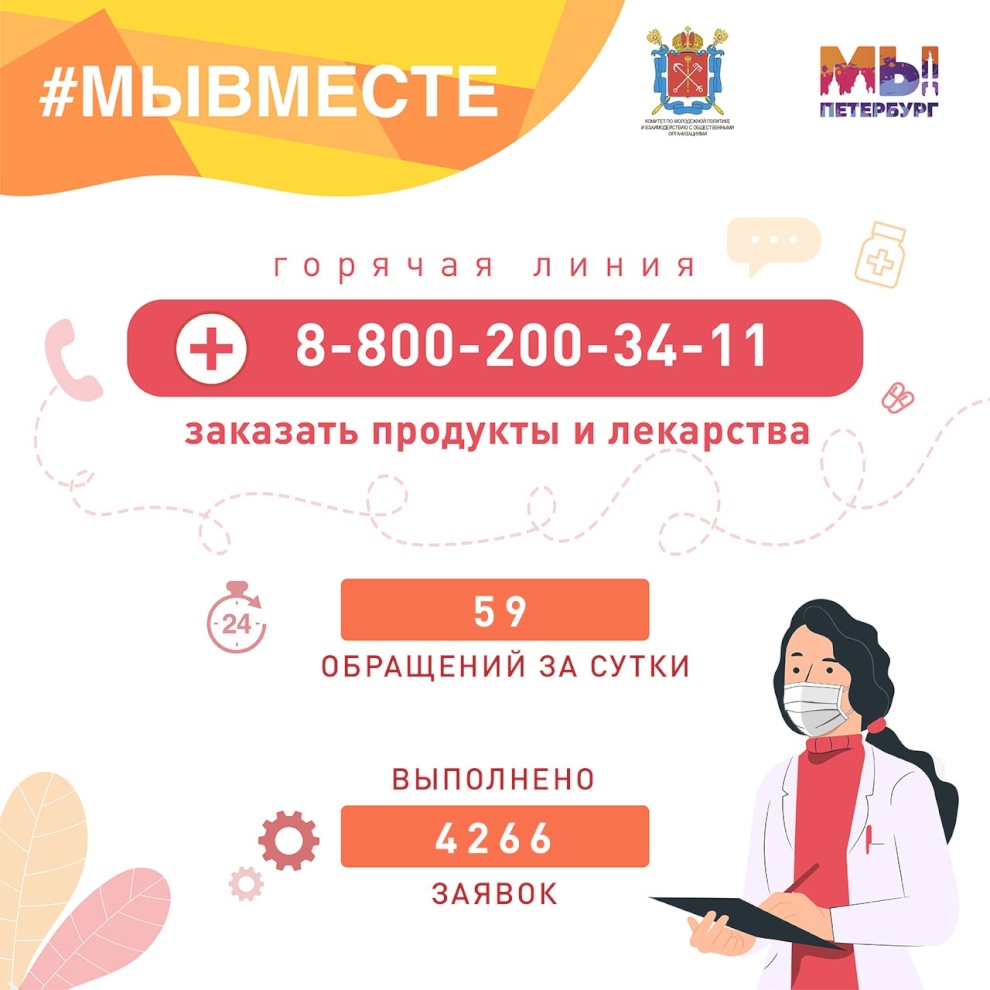 1179 петербургских волонтеров зарегистрировались на портале #МыВместе -  Официальный сайт Администрации Санкт‑Петербурга