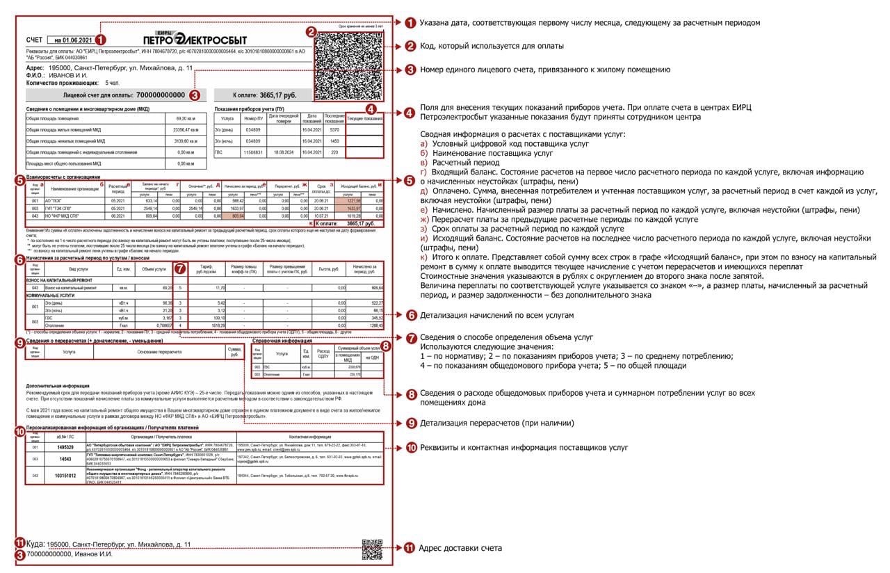 Структура новой платежной квитанции Петроэлектросбыт - Официальный сайт  Администрации Санкт‑Петербурга
