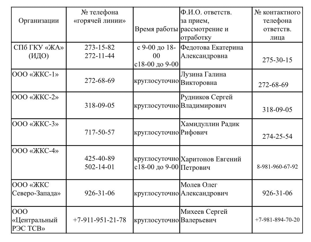 Номера телефонов «горячей линии» в Центральном районе на отопительный сезон  2021/2022 - Официальный сайт Администрации Санкт‑Петербурга