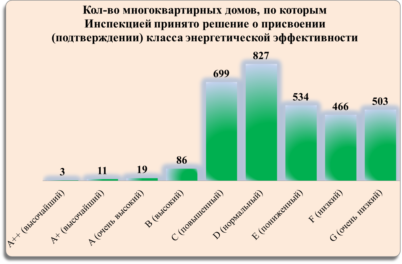 ГЖИ Санкт‑Петербурга рассказала жителям, кто не соблюдает требований энергетической  эффективности и энергосбережения - Официальный сайт Администрации  Санкт‑Петербурга